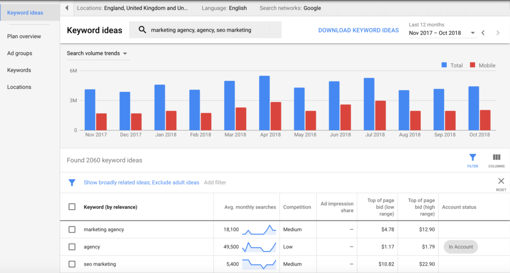 free keyword research tool Google Adwords : Keyword Planner