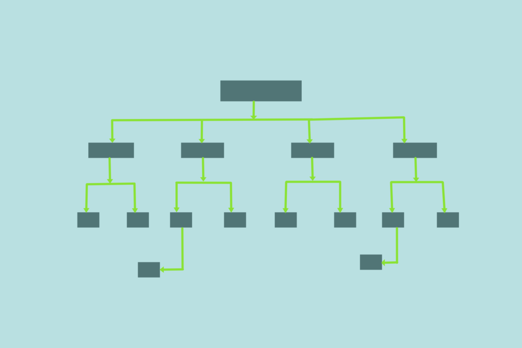 recommended website architecture
