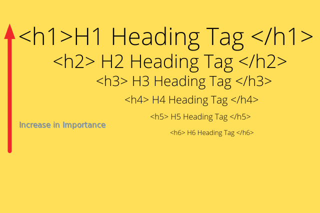 seo title heading tags
