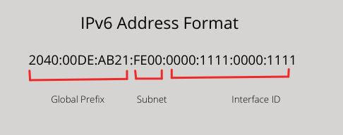 how to find ip address ipv6 
