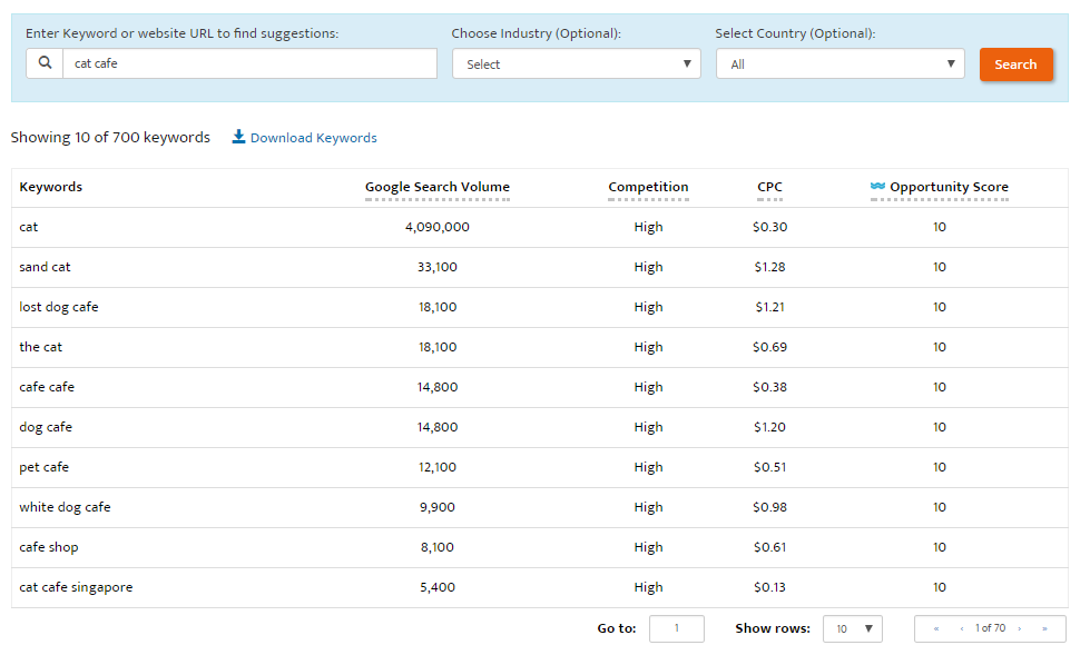 Google keyword Planner